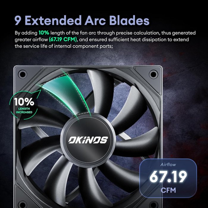 Okinos 5-Pack 120mm PWM Case Fans - Silent PC Fans, High Airflow, Low-Noise, Anti-Shock Pads, PWM Sharing Cable, Hurricane Series (image 2)