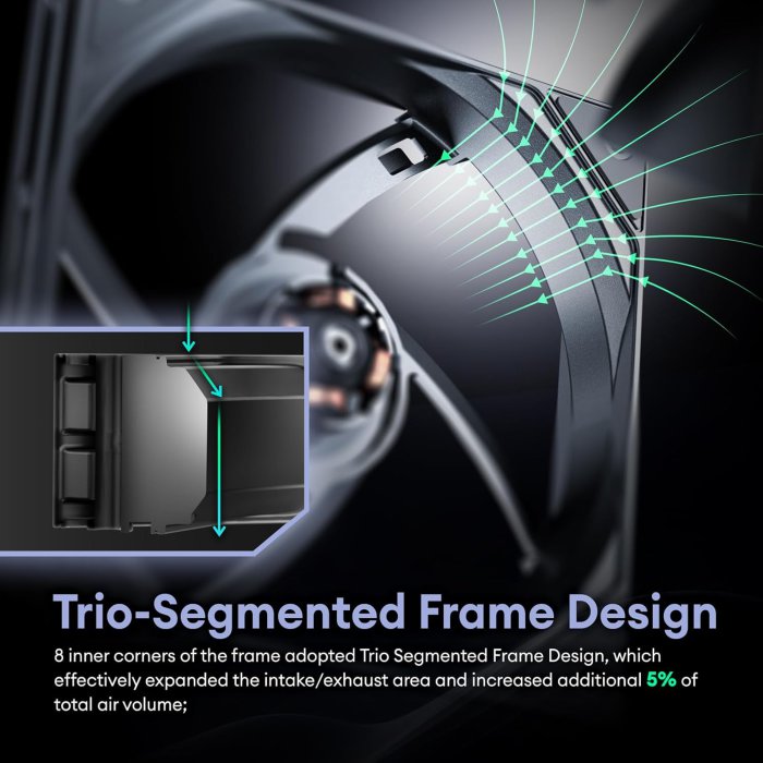 Okinos 5-Pack 120mm PWM Case Fans - Silent PC Fans, High Airflow, Low-Noise, Anti-Shock Pads, PWM Sharing Cable, Hurricane Series (image 3)