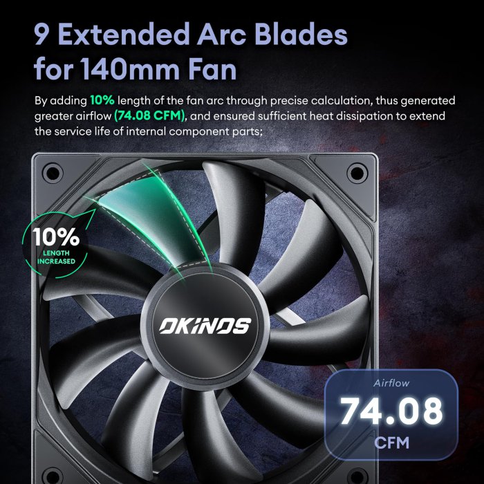 Okinos 5 Pack 140mm PWM PC Fans (image 2)
