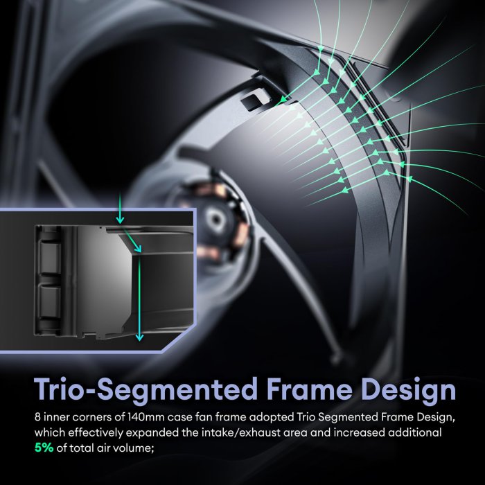 Okinos 5 Pack 140mm PWM PC Fans (image 3)