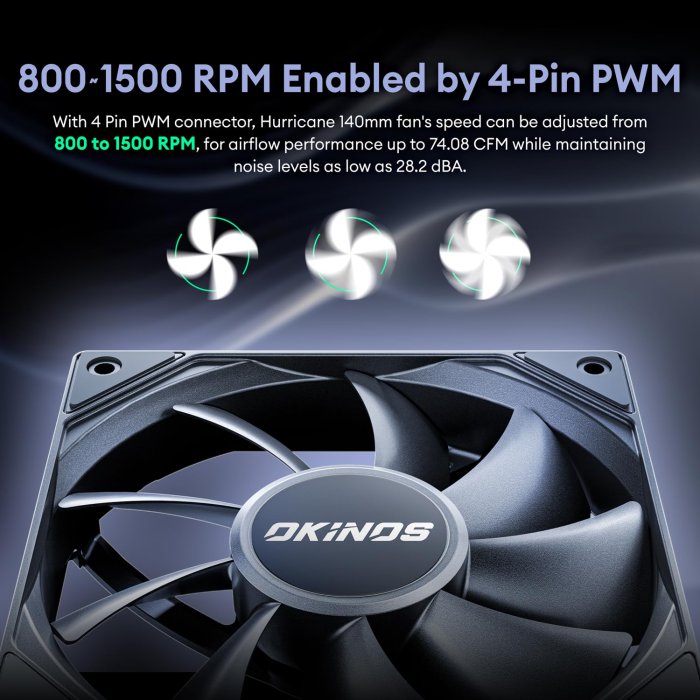 Okinos 5 Pack 140mm PWM PC Fans (image 4)