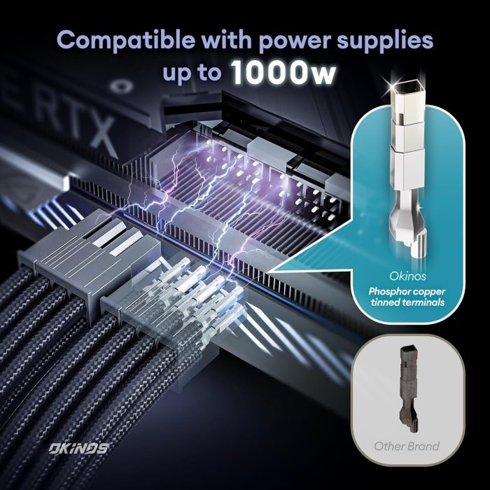 Okinos PSU Cable Extension Kit (image 3)