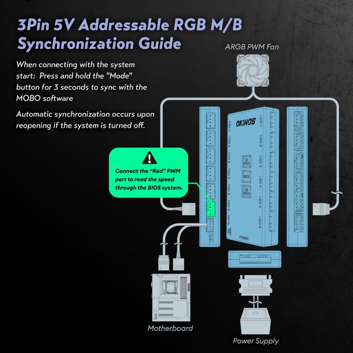 Okinos RGB 3-Pack 140mm PC Fans (5V ARGB) (image 5)