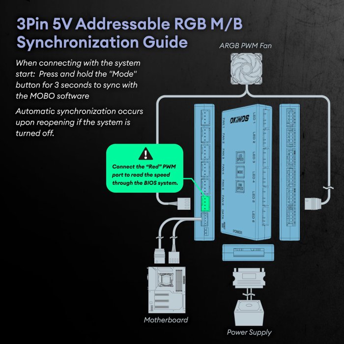 Okinos RGB Fans 5-Pack, 120mm, ARGB Controller & Remote (image 3)