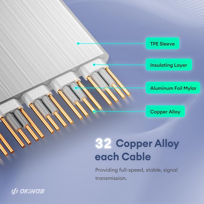 PCI-E 4.0 Riser Cable for RTX4090 and RTX4080 (image 5)