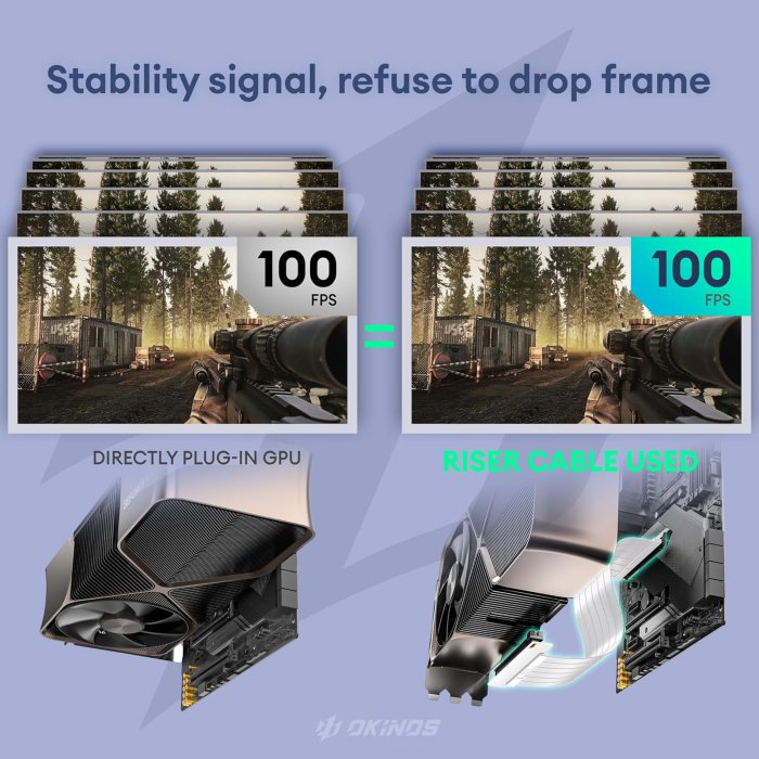 PCI-E 4.0 Riser Cable for RTX4090, RTX4080, RX7900XTX - 300mm White (image 4)