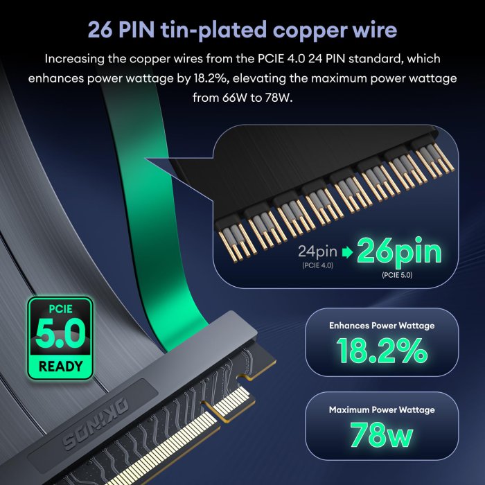 PCIE 5.0 Riser Cable for RTX4090/RX7900XTX - 200mm Black (image 5)